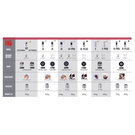 Mlýnek 1Zpresso Q2 S Heptagon
