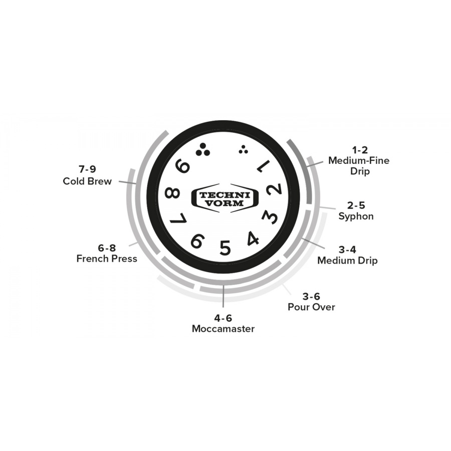 Moccamaster KM5 grinder