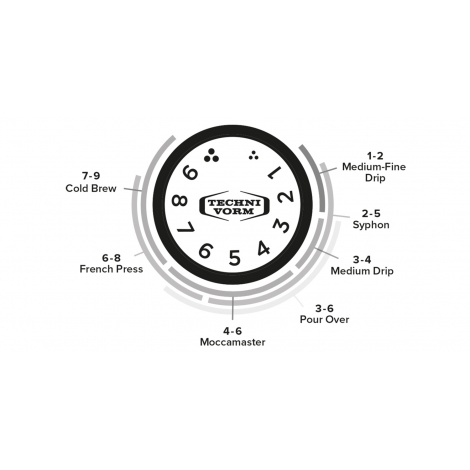 Mlýnek Moccamaster KM5