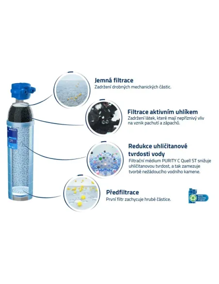 Brita PURITY C50 Quell ST water filter
