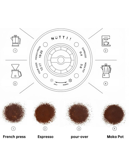 Nuttii OX LITE Portable - electric grinder - black