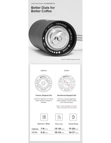 Grinder Timemore C5 PRO White