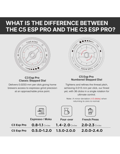 Grinder Timemore C5 ESP PRO Black