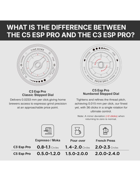Mlýnek Timemore C5 ESP PRO Černý