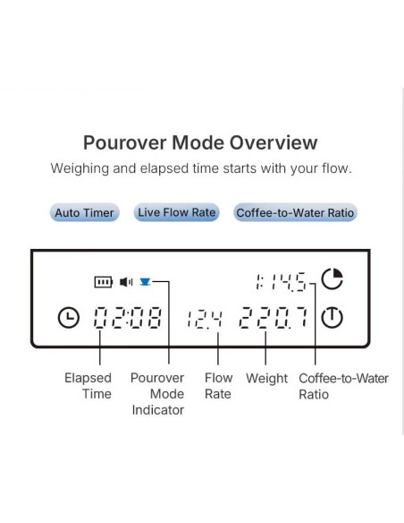 Timemore Black Mirror Basic 3 Coffee Scale