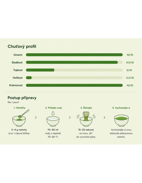 Bio Matcha Tea Ceremony 30g