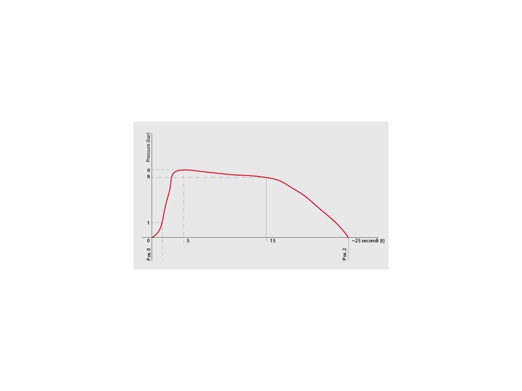 Kávovar La Pavoni Professional Lusso PLQ