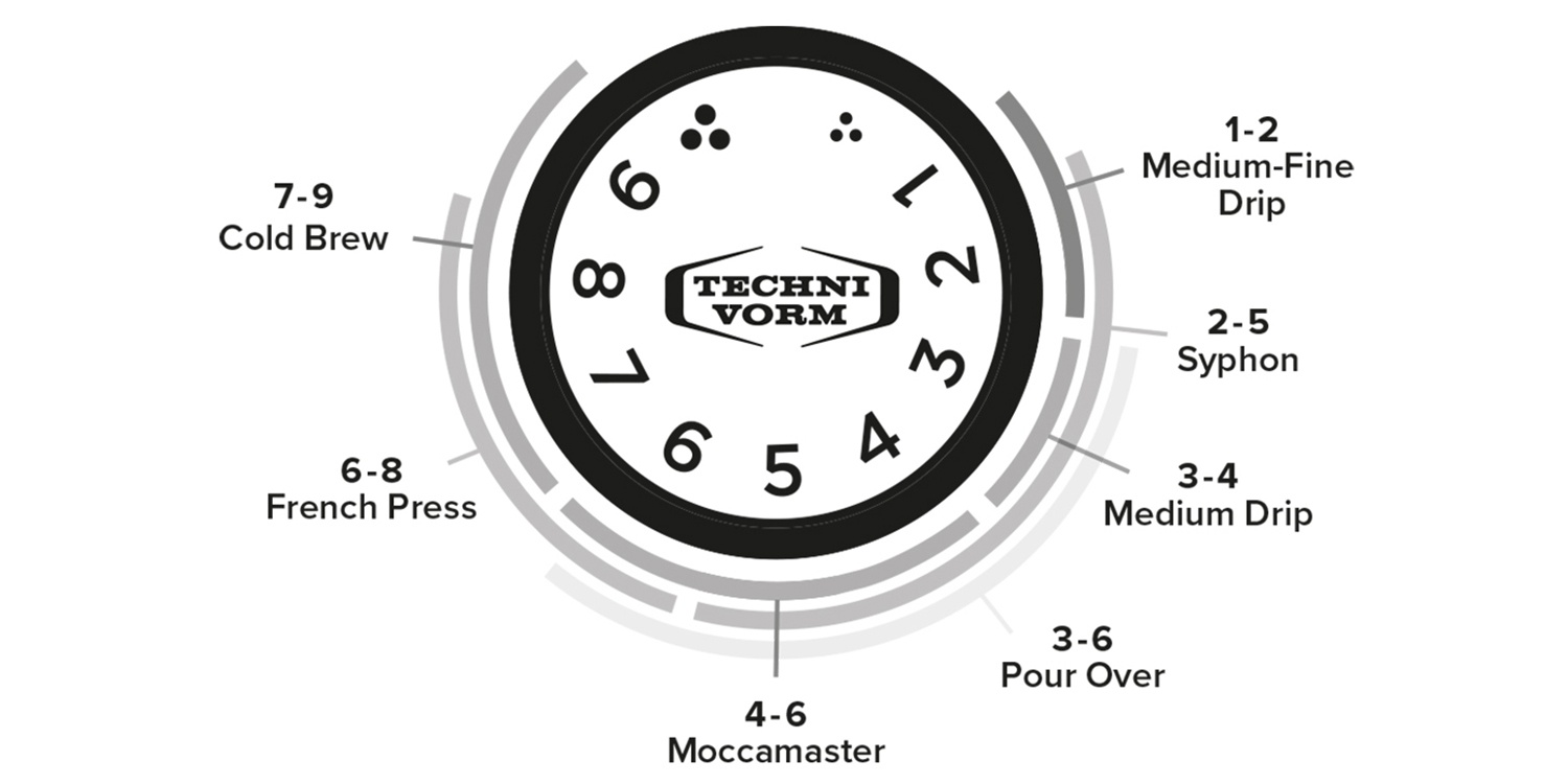 Mlýnek Moccamaster KM5