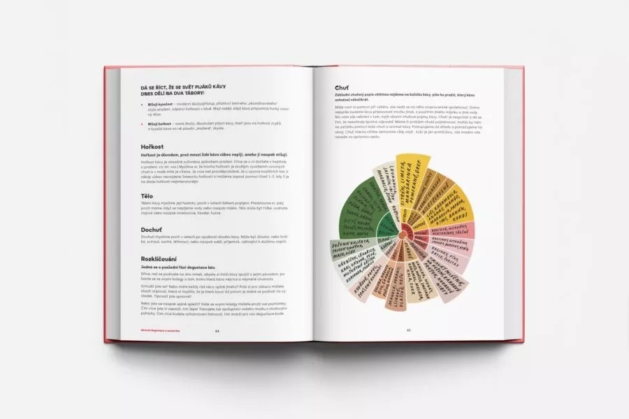 Kniha: Filtrovaná káva - Petra Střelecká - Obrázek 4