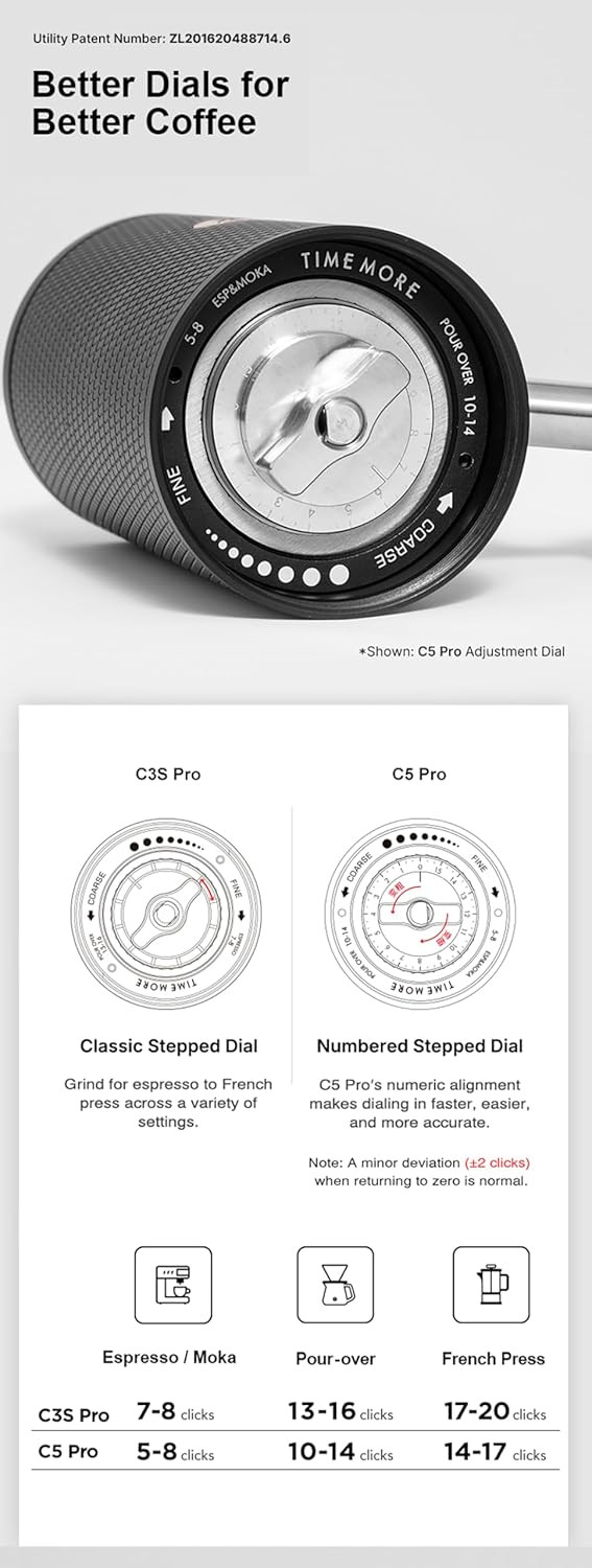 Mlýnek Timemore C5 PRO Bilý - Obrázek 3
