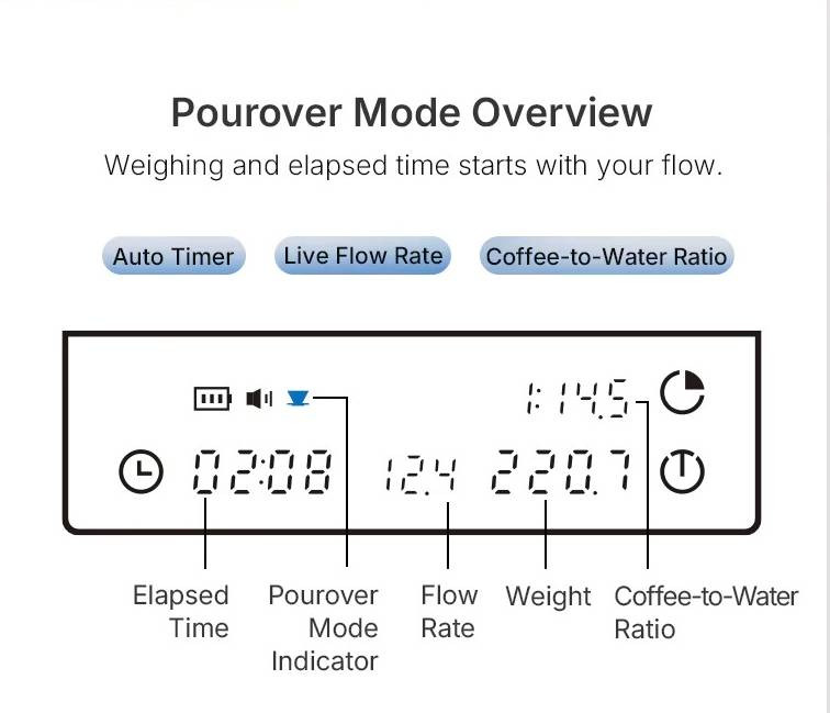 Váha Timemore Black Mirror Basic 3 (obrázek 4)