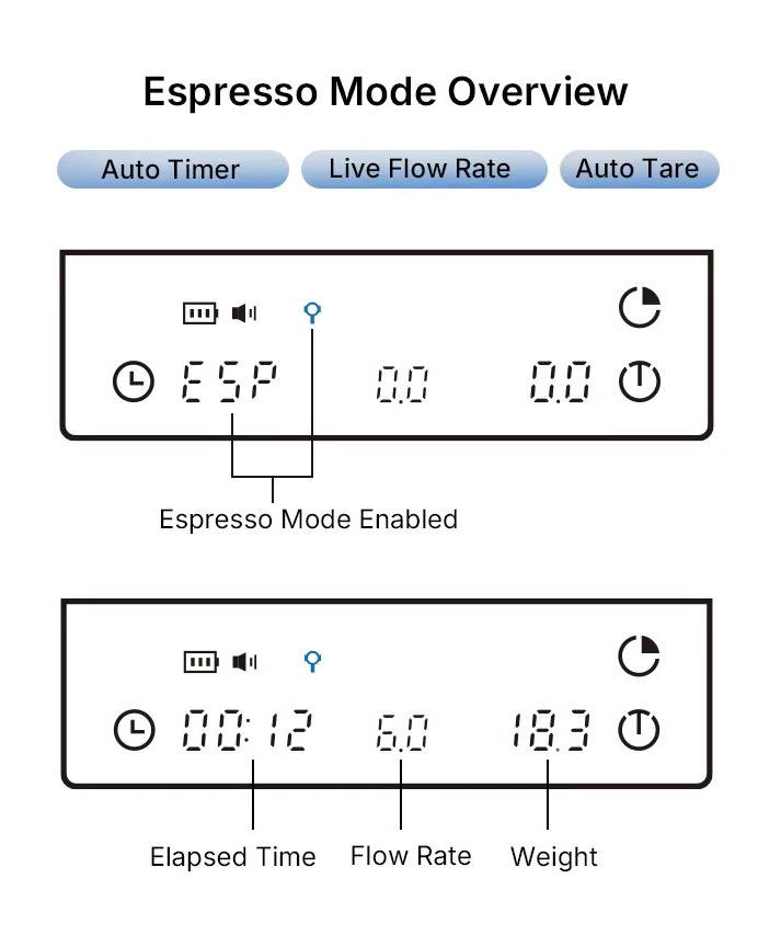 Váha Timemore Black Mirror Basic 3 (obrázek 5)